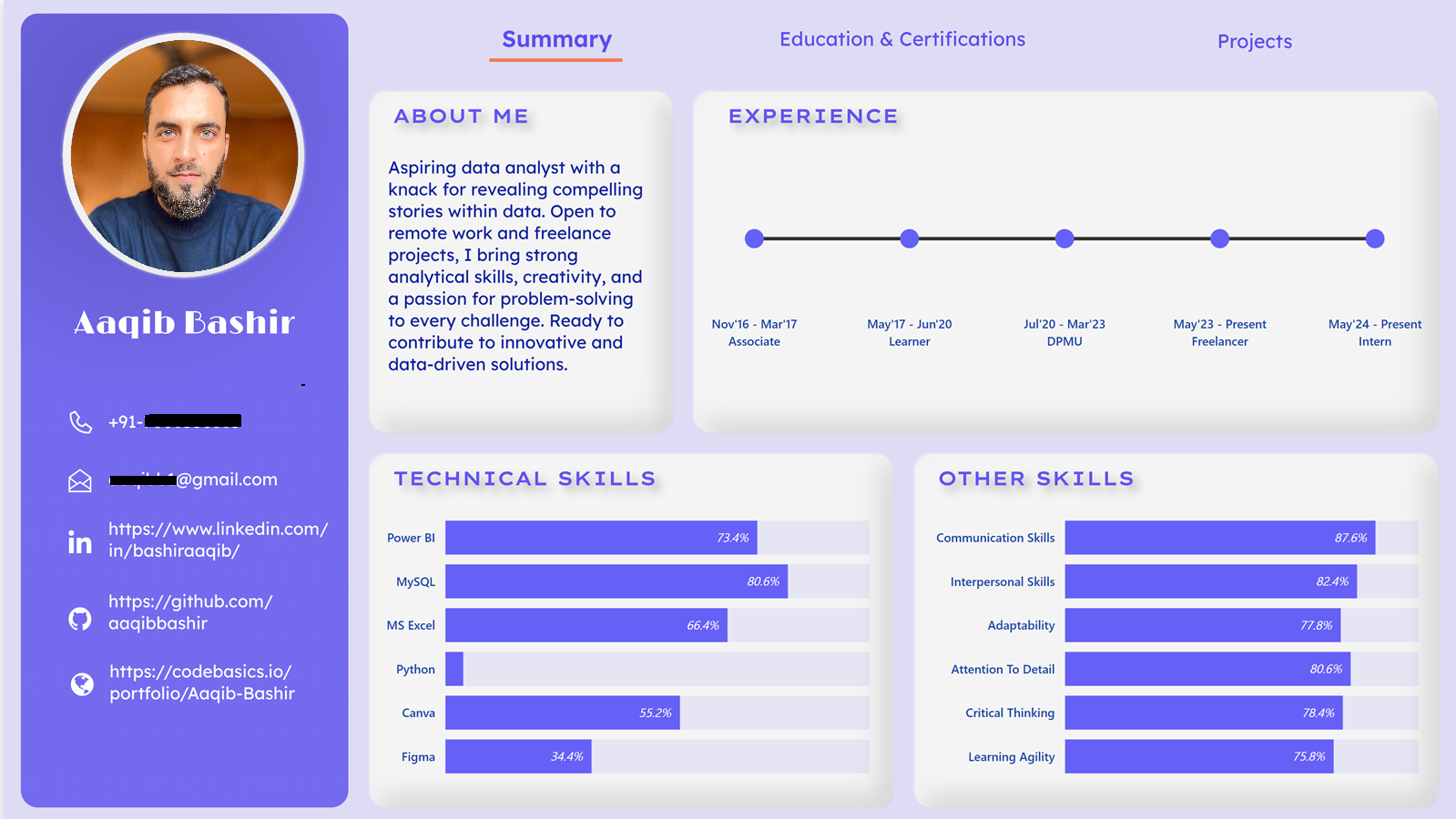 Power BI Resume